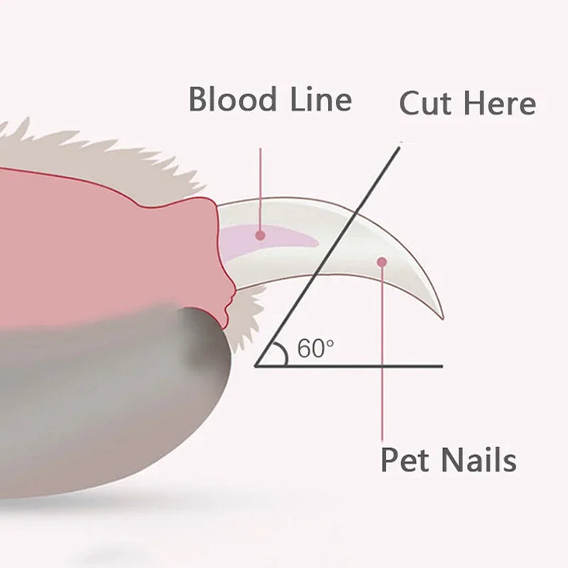 Professional Pet Nail Clippers – LED‑Lit Grooming Trimmer for Dogs, Cats & Small Pets